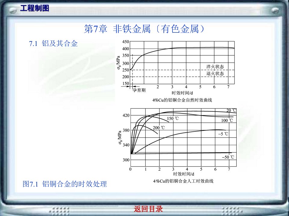 工程材料与加工第7章非铁金属ppt课件