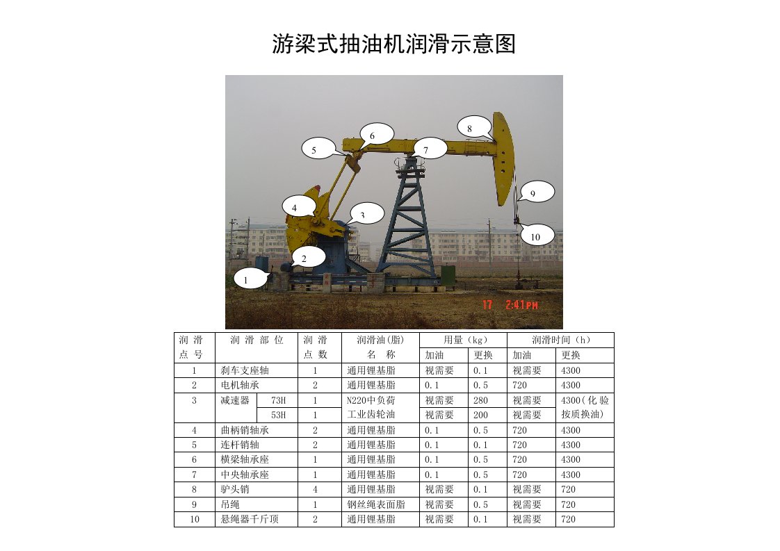 游梁式抽油机润滑示意图