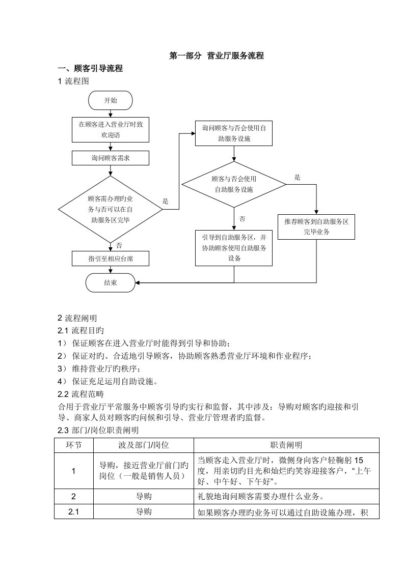 中国移动营业厅窗口服务标准流程标准手册