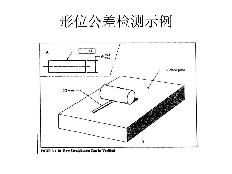 《形位公差检测示例》PPT课件