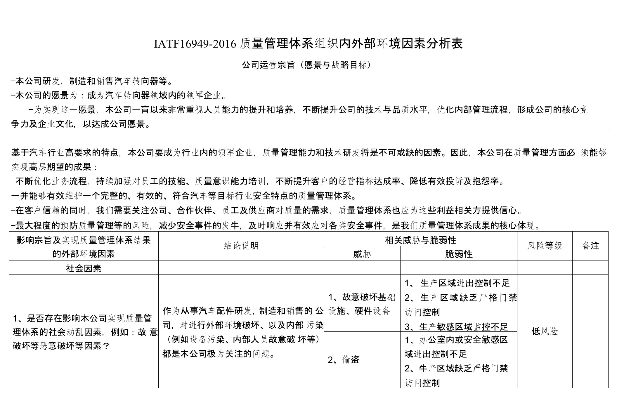 IATF16949-2016质量管理体系组织内外部环境因素分析表