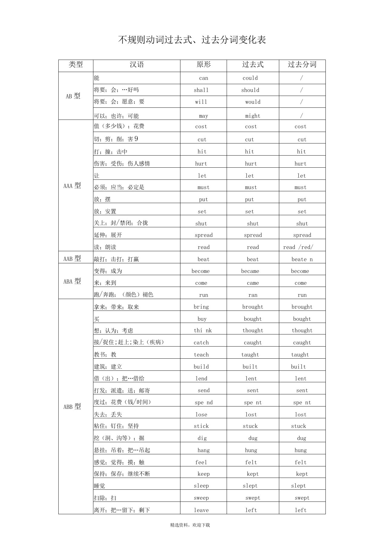 不规则动词过去式过去分词变化表