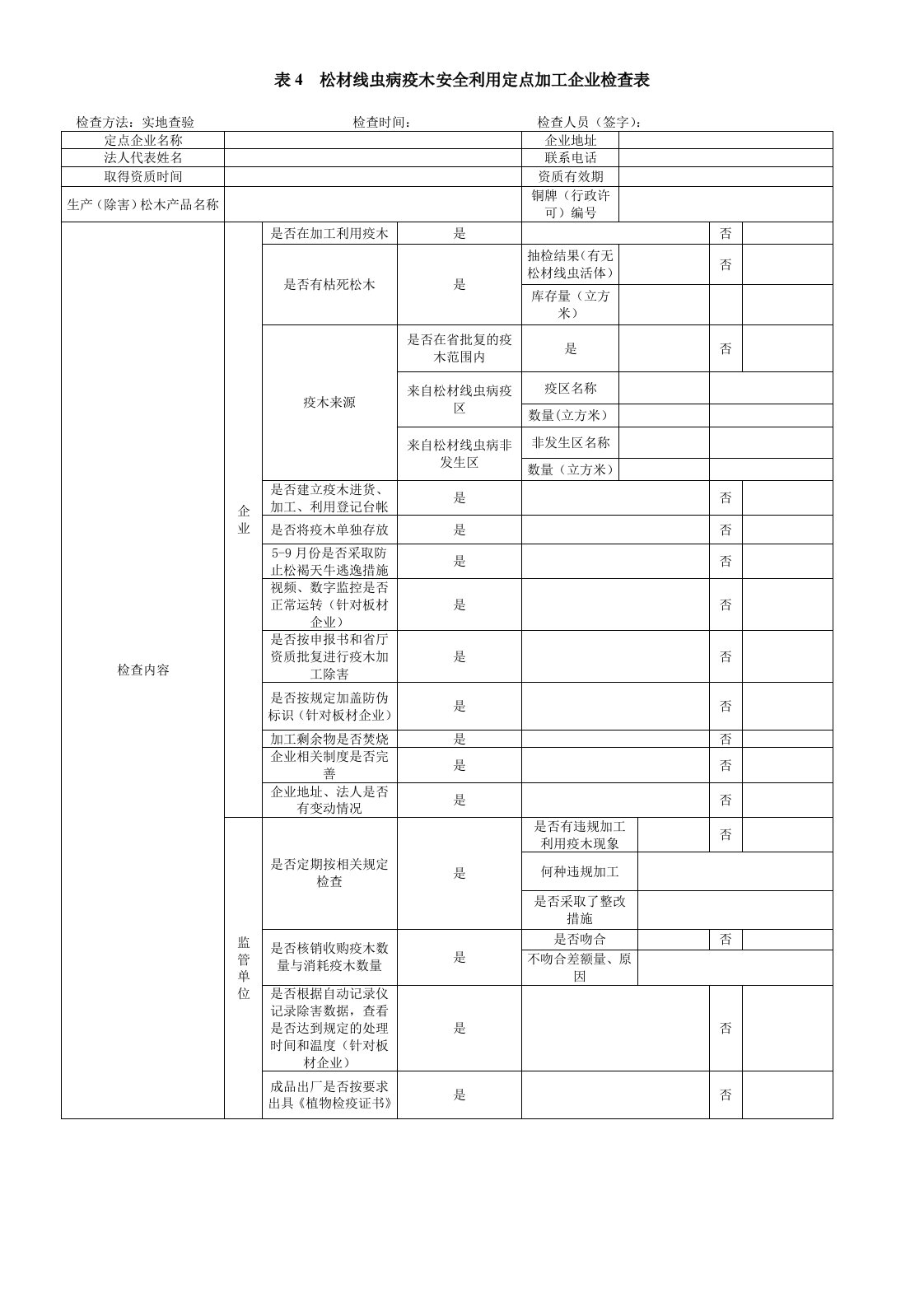 安徽省松材线虫病疫木安全利用定点加工企业检查一览表