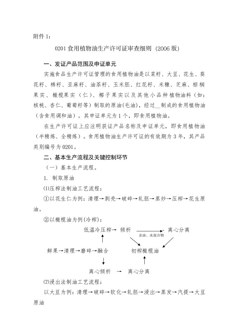 食用植物油生产许可审查细则