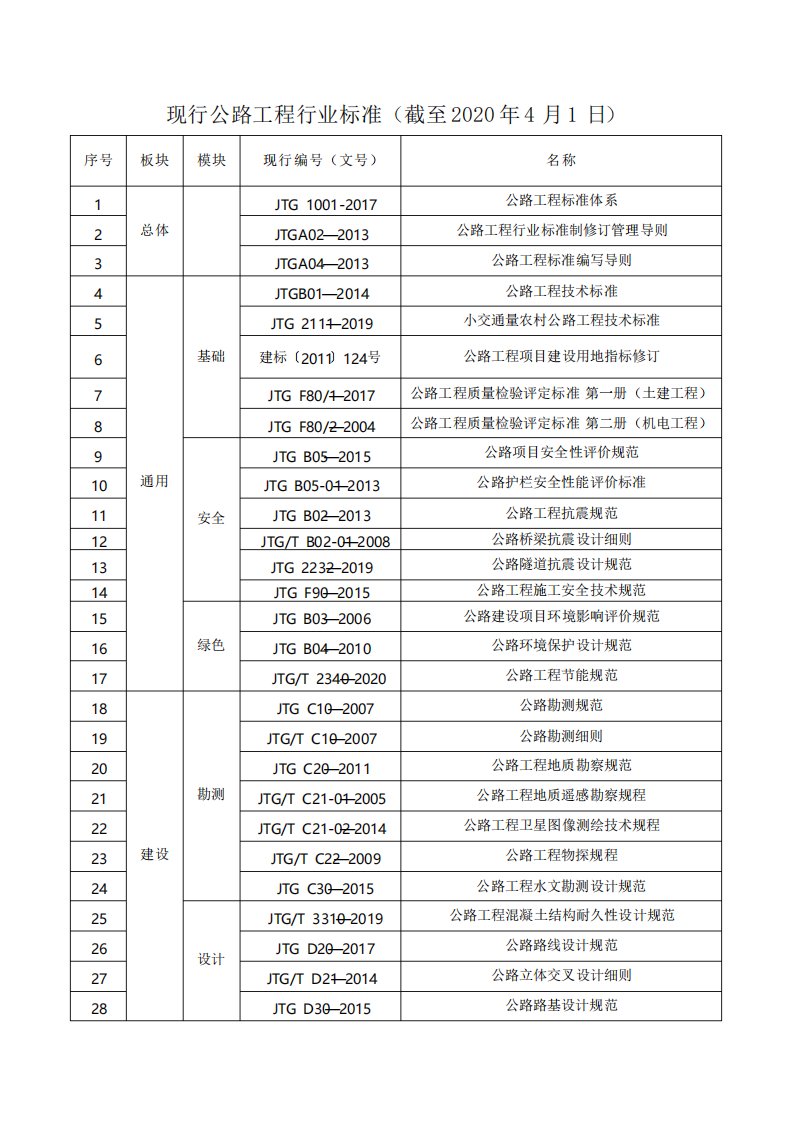 现行公路工程行业标准