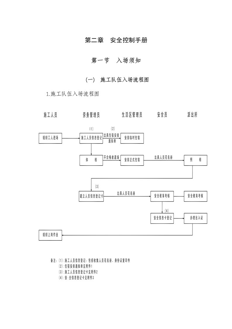 工程安全-施工现场安全控制手册