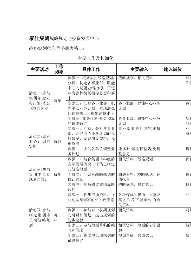 战略规划师岗位手册表格二—康佳集团（DOC