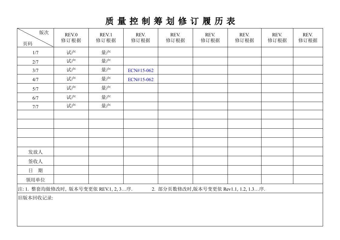 电子行业质量控制计划范本