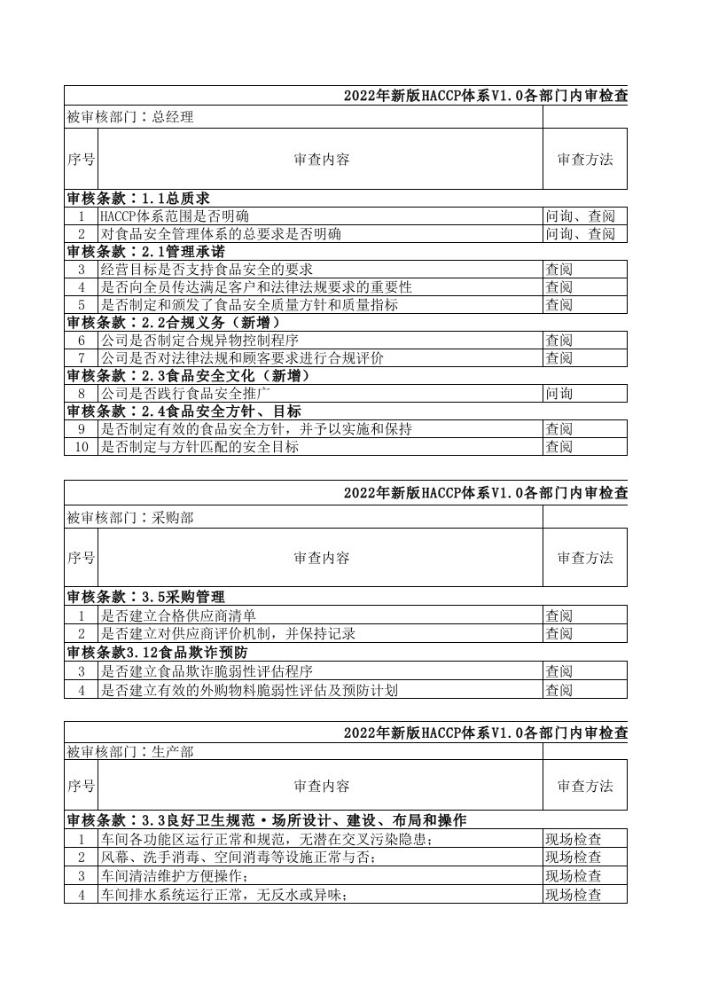 新版HACCP体系V1.0各部门内审检查表