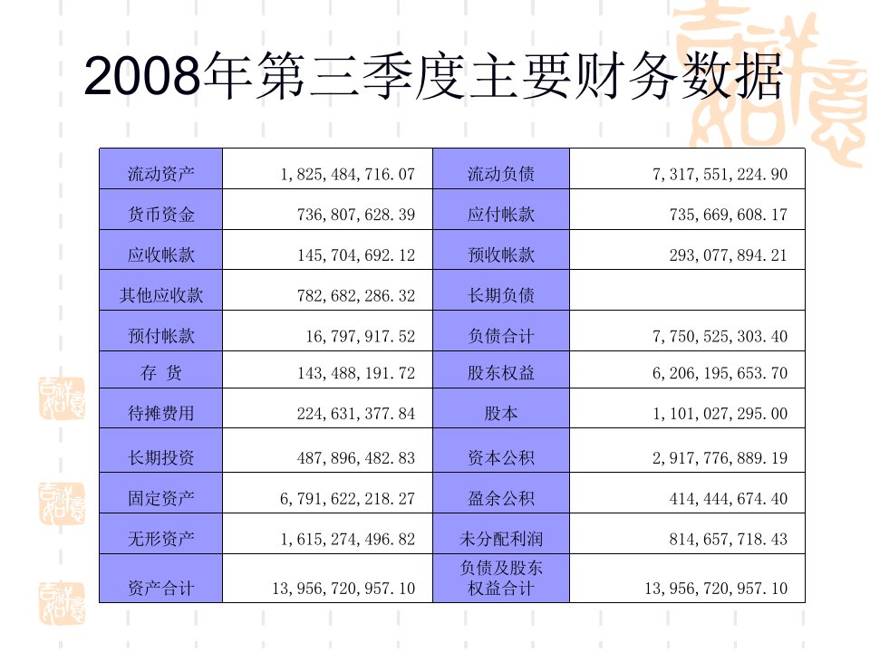 百联股份筹资结构管理知识与财务分析36页PPT