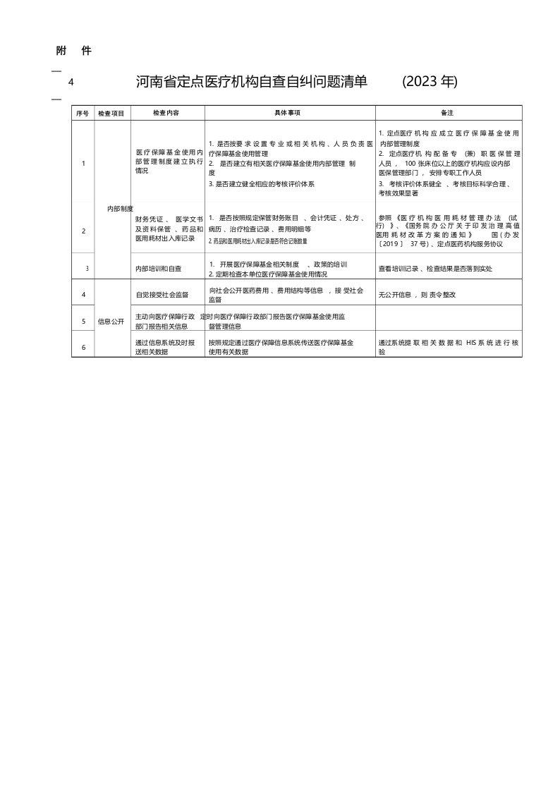 医保自查自纠问题清单