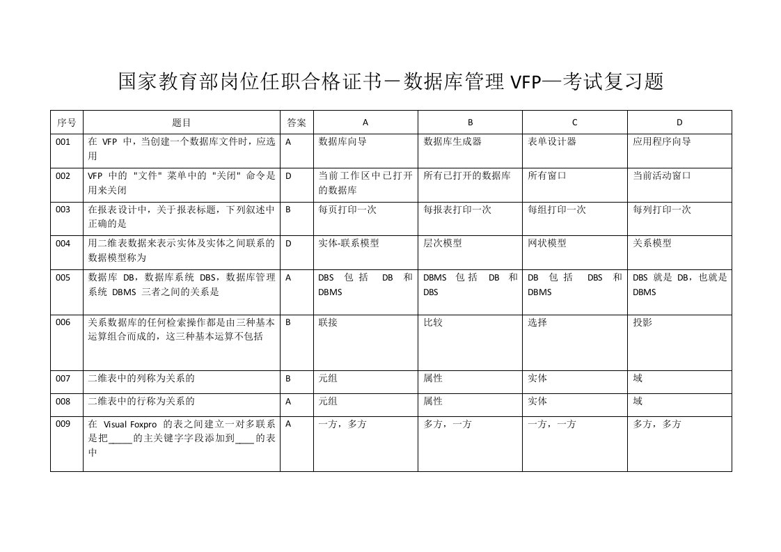 岗位职责-国家教育部岗位任职合格证书数据库管理VFP