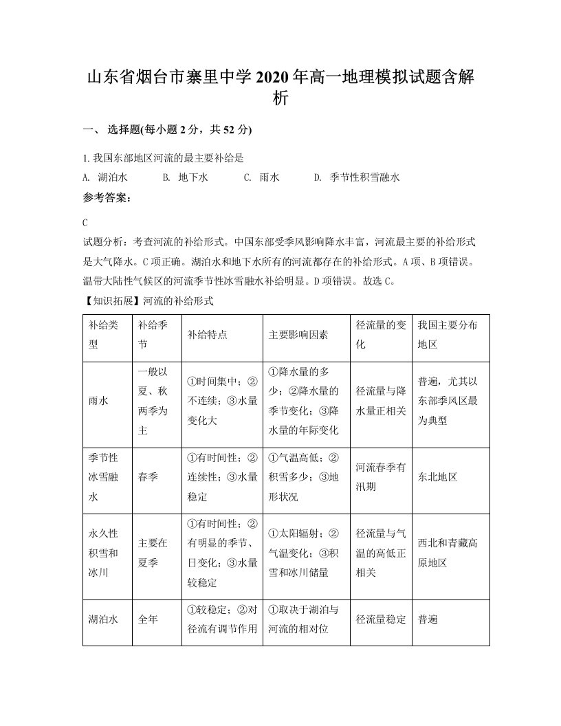 山东省烟台市寨里中学2020年高一地理模拟试题含解析