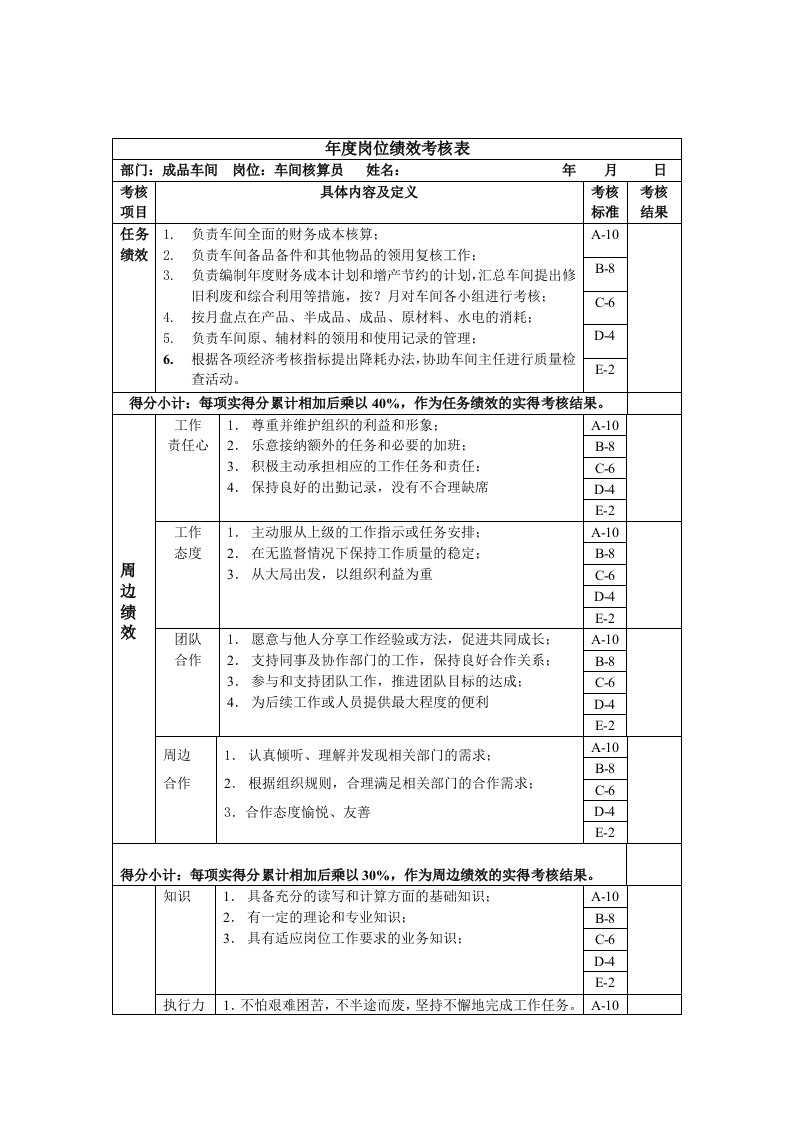 车间核算员年度岗位绩效考核表