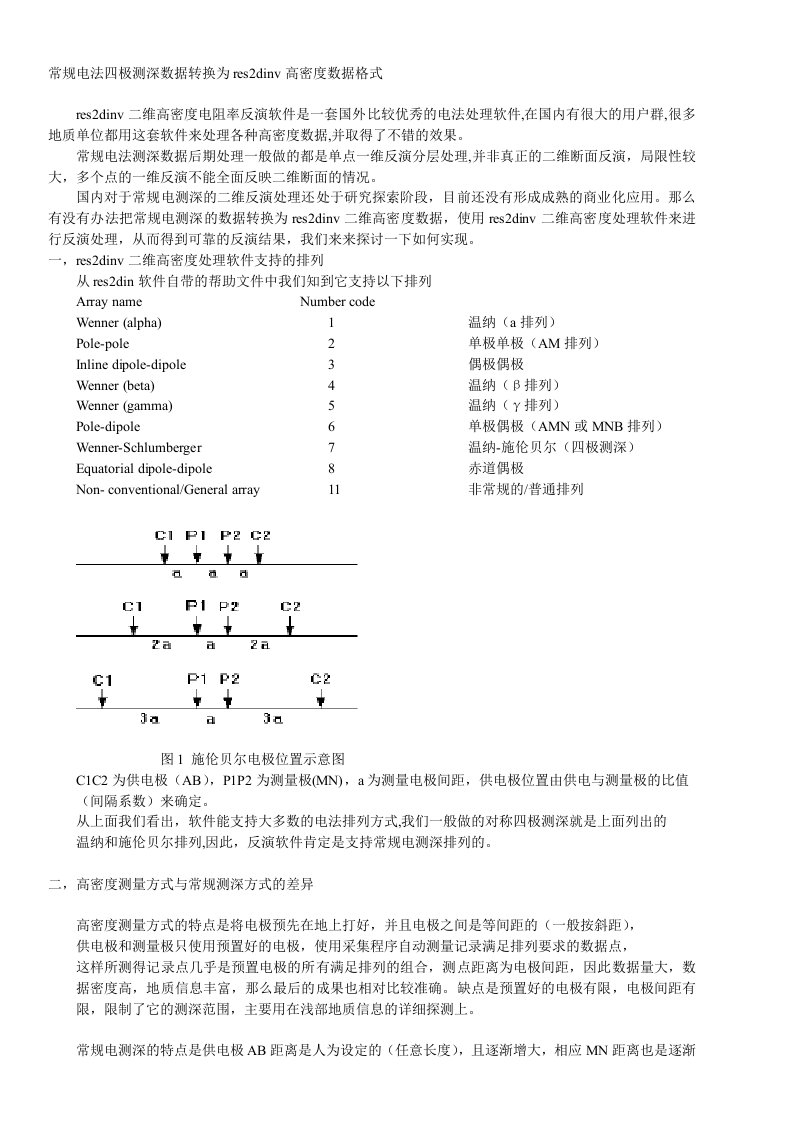 常规电法四极测深数据转换为res2dinv高密度反演格式