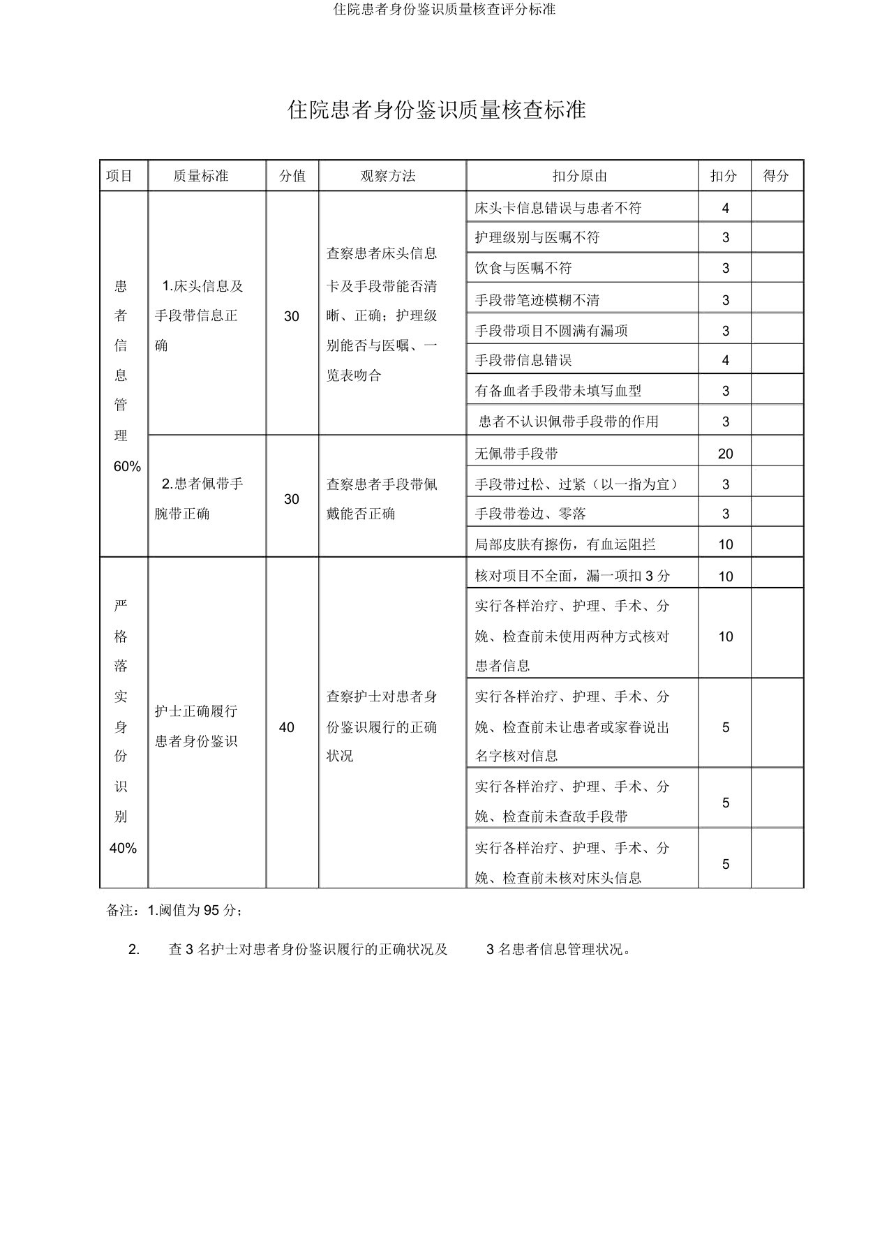 住院患者身份识别质量考核评分标准