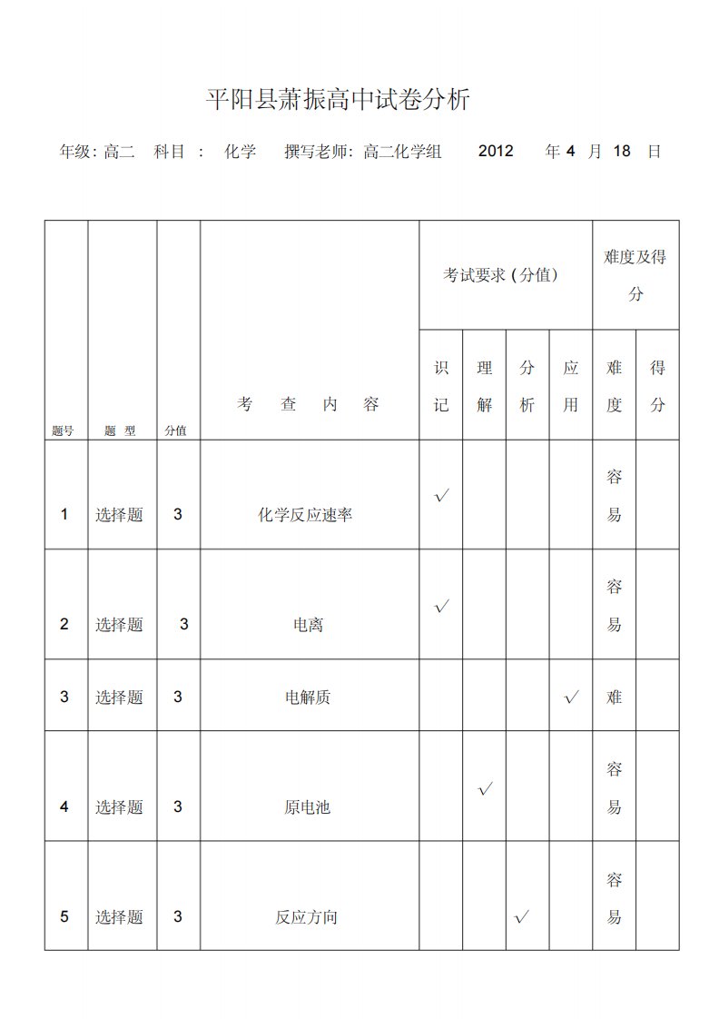 高中试卷分析高二化学-7页