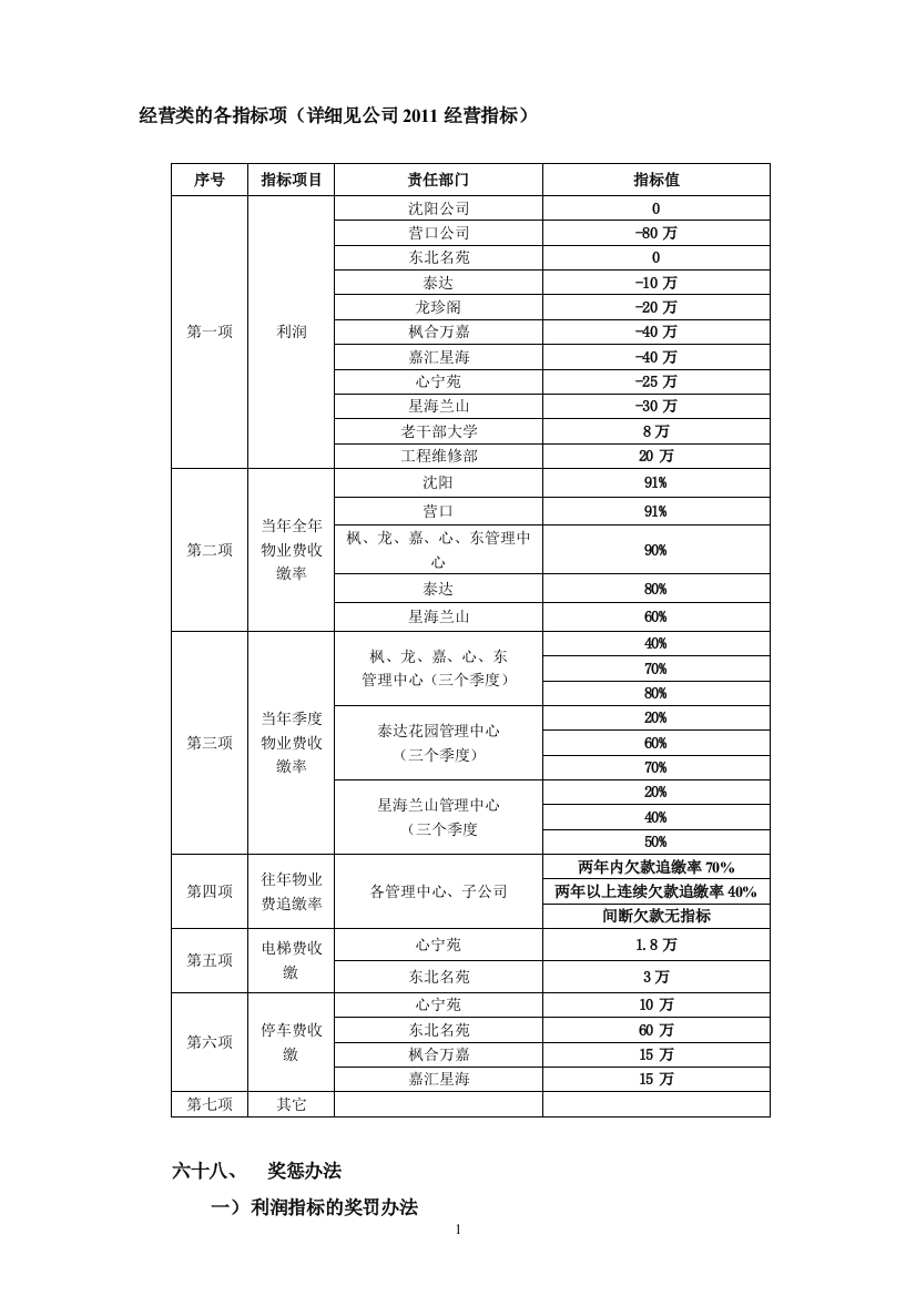 年度管理中心收费工作的奖惩办法