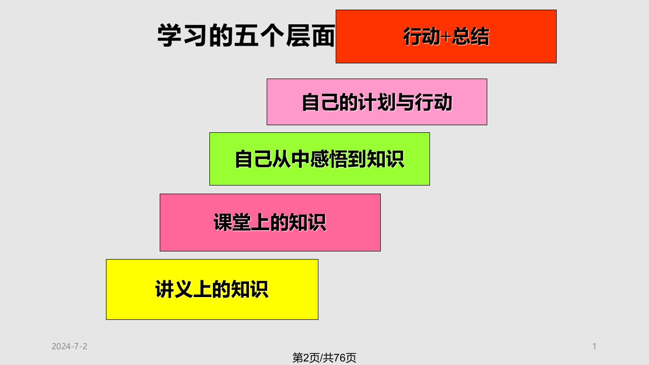 执行力培训1学习