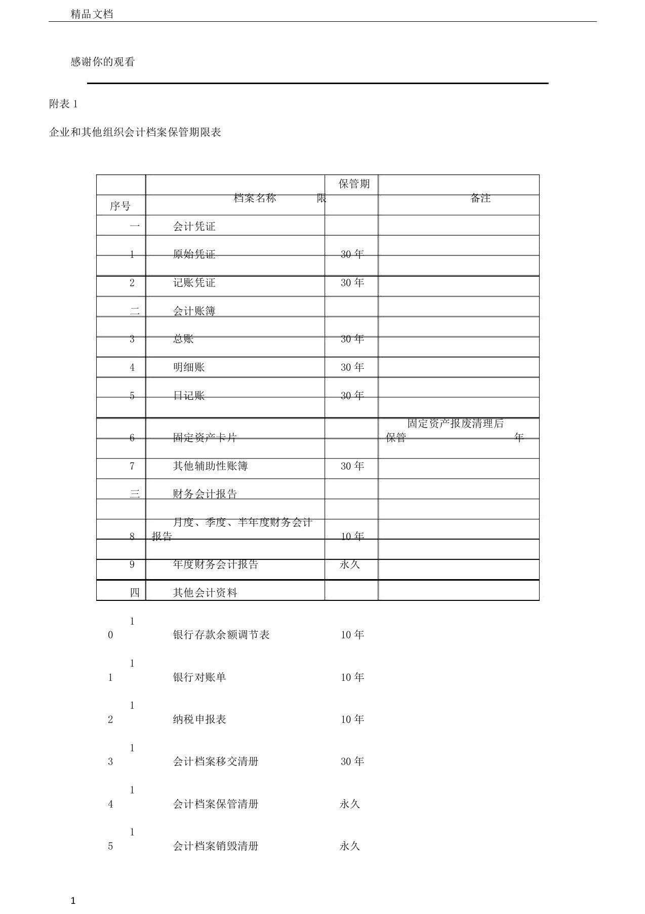 企业和其他组织会计档案保管期限表