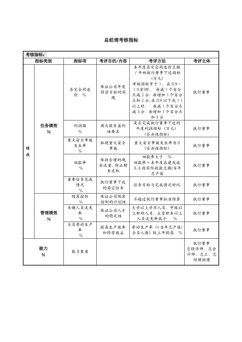 工程资料-4总经理考核指标