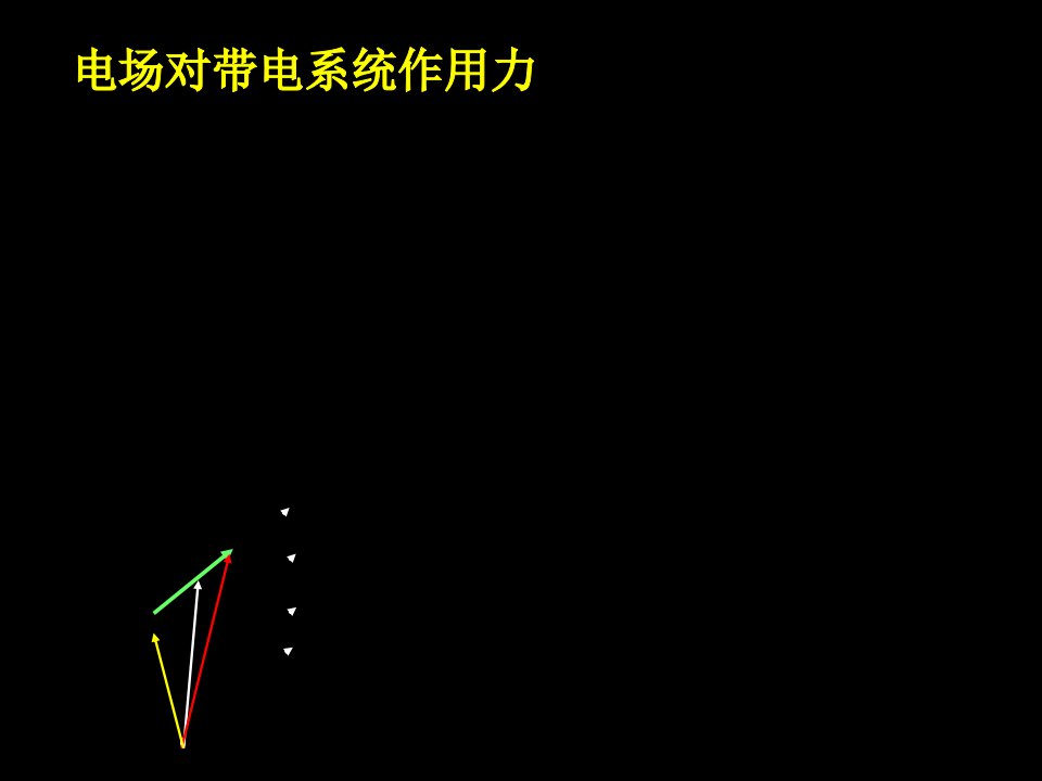 charpt22电场对带电系统作用力