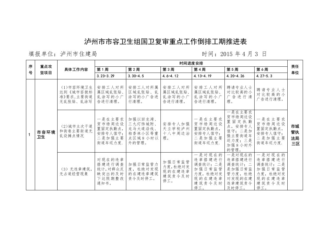 泸州市市容卫生国卫复审重点工作倒排工期推进表