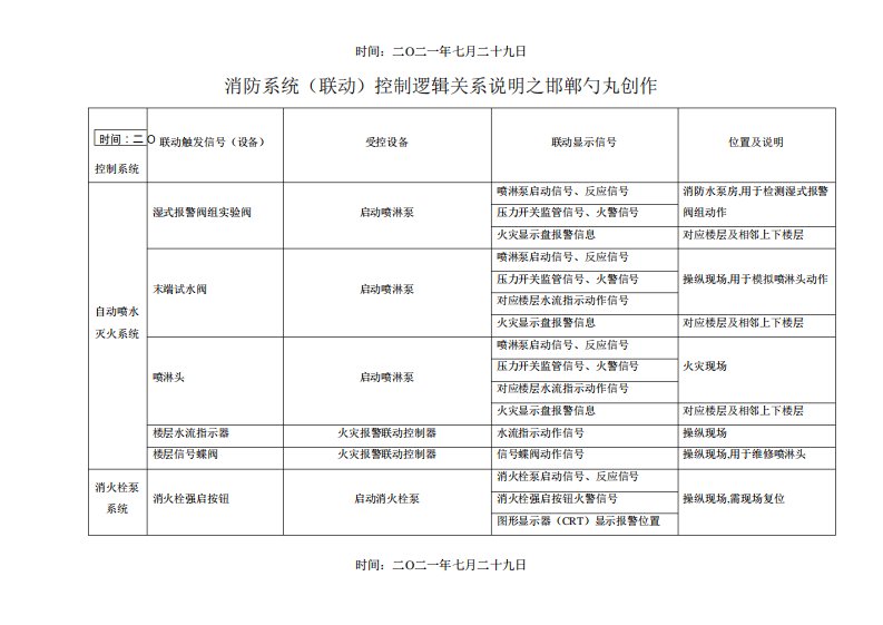 消防系统(联动)控制逻辑关系说明