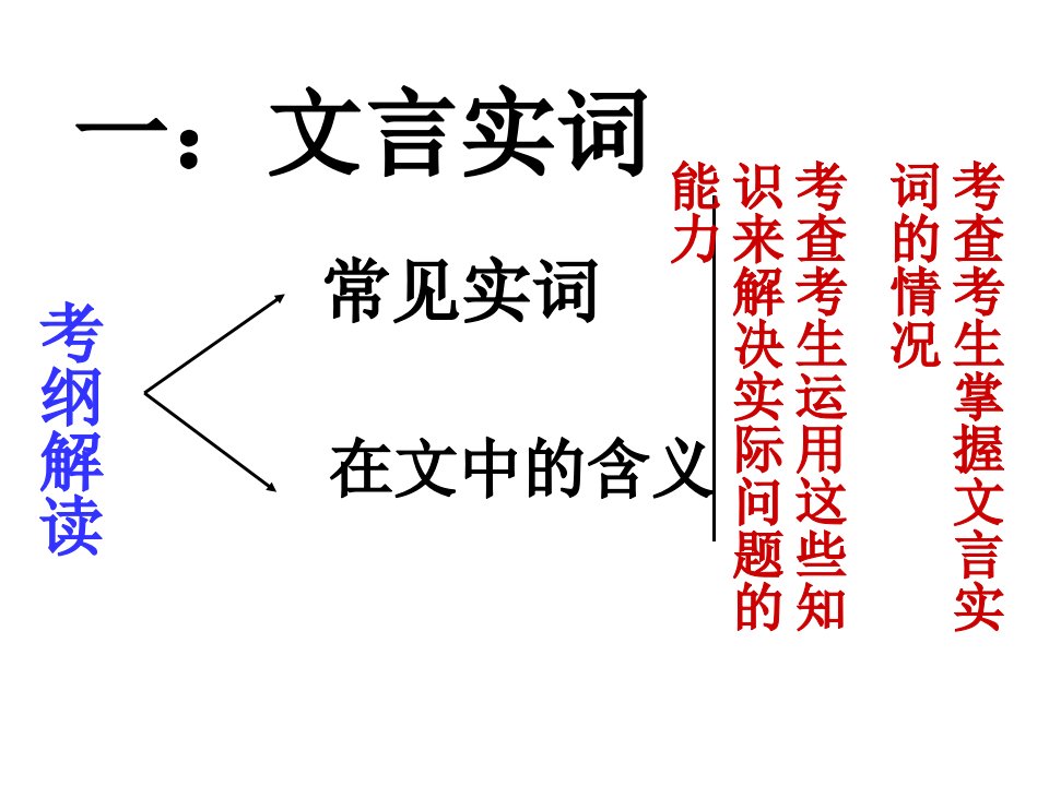 文言实词用法解析