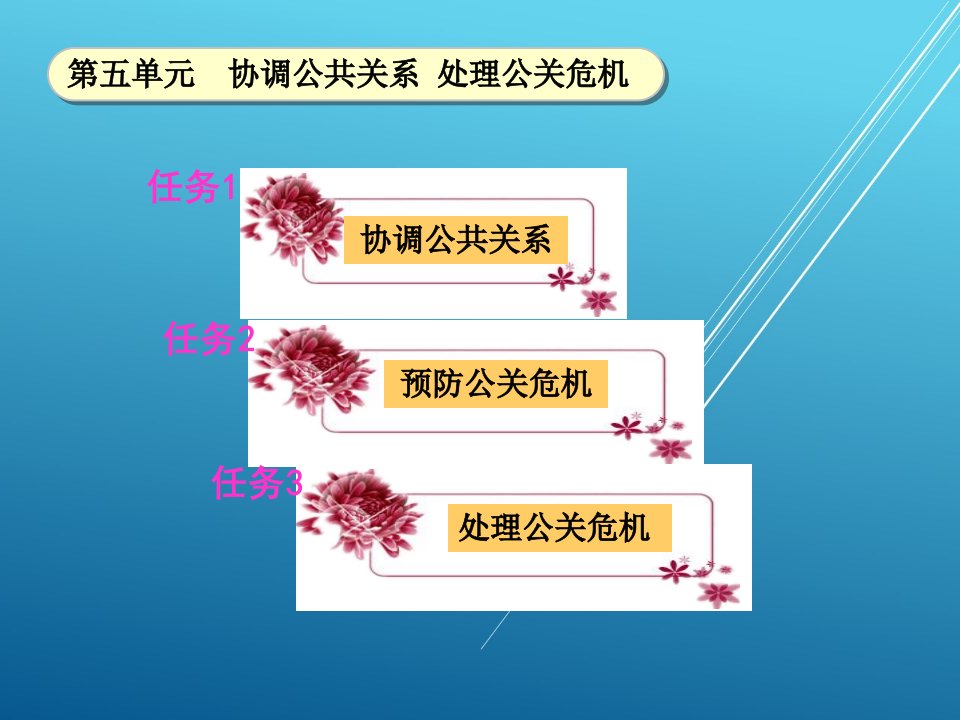 公共关系第五单元协调公共关系处理公关危机课件