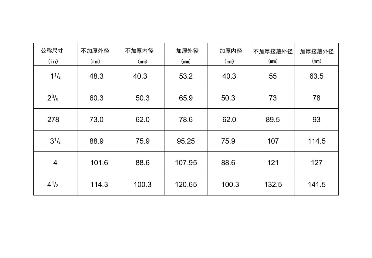 油管规格尺寸对照表