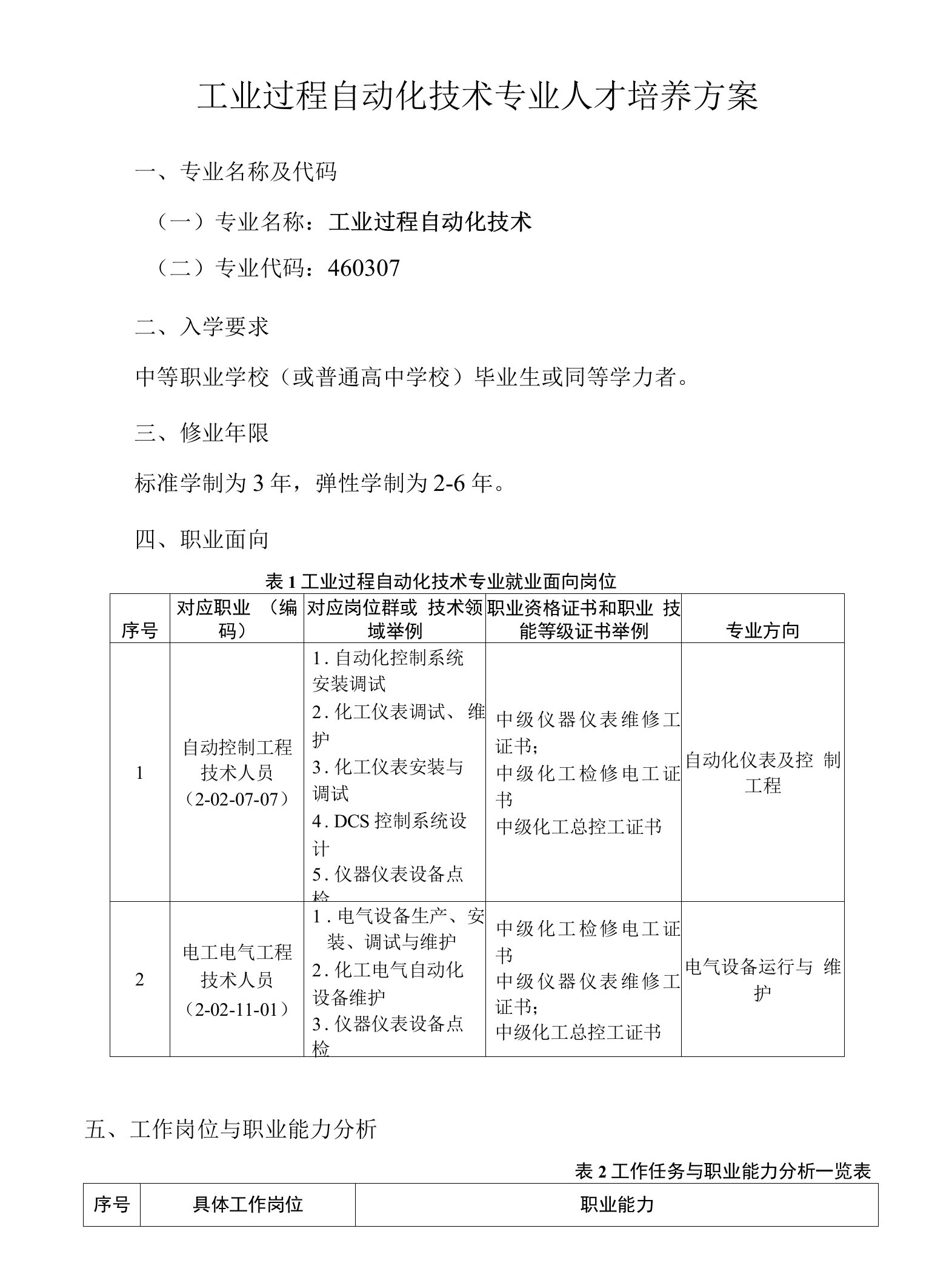 工业过程自动化技术专业人才培养方案（高职）