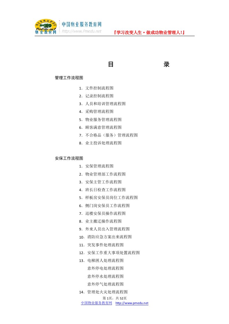 全套南京中海物业管理公司工作流程图