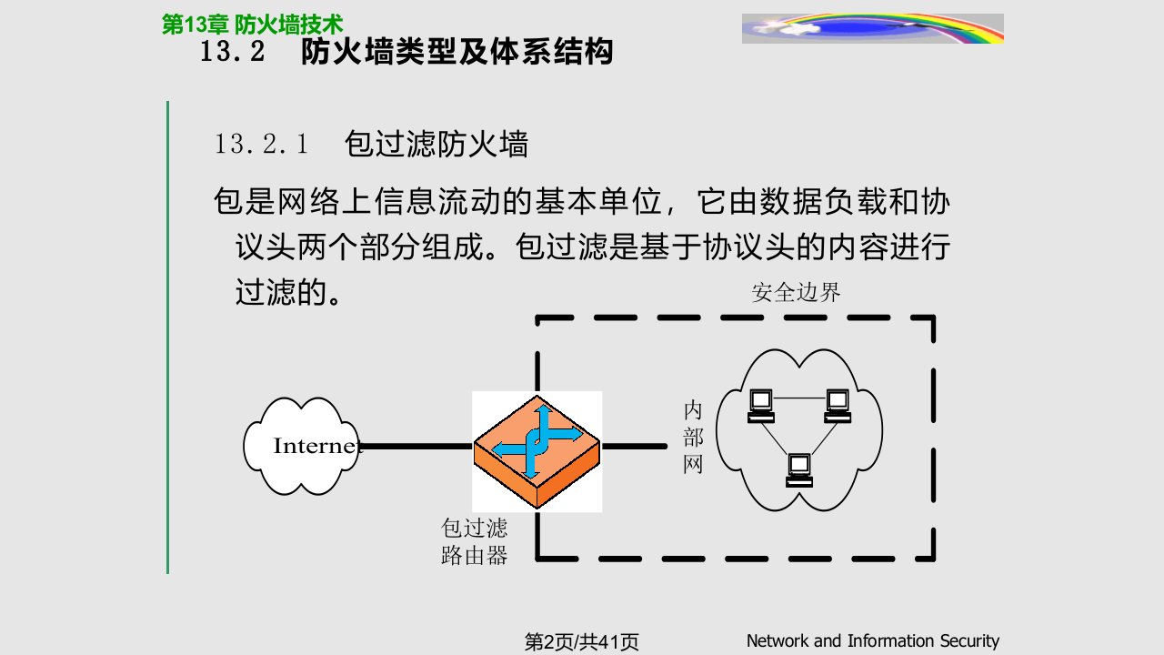 网络与信息安全防火墙技术