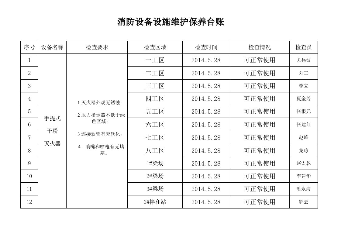 消防设备设施维护保养台账