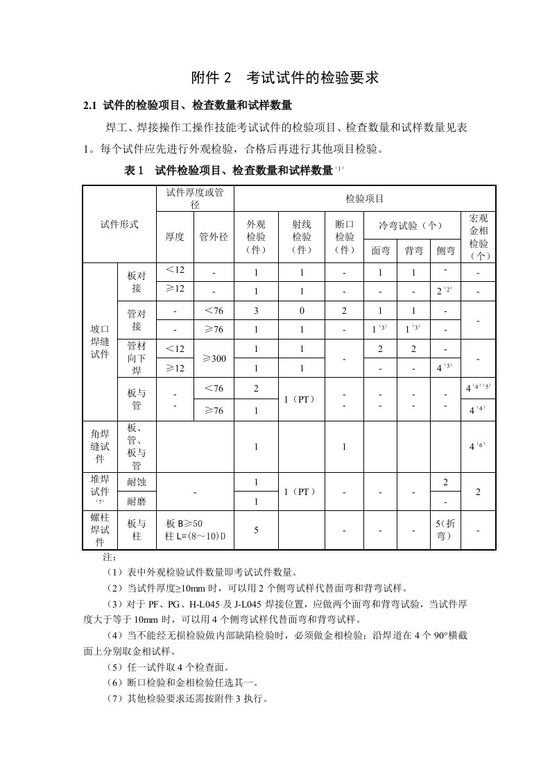 考试试件及检验要求