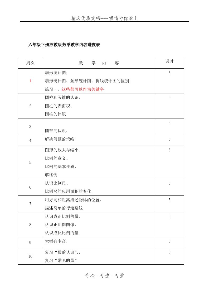 六年级下册苏教版数学教学进度表(共2页)