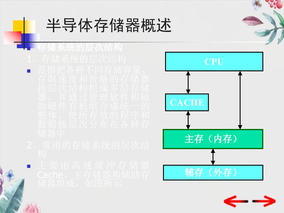 微机接口存储器1