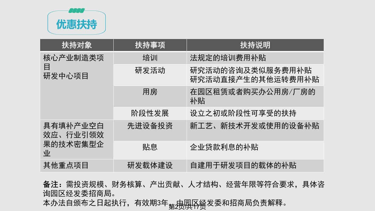 苏州工业园区转型升级政策汇总