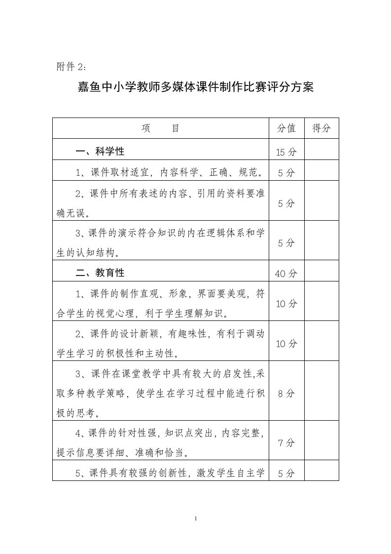 嘉鱼中小学教师多媒体课件制作比赛评分方案