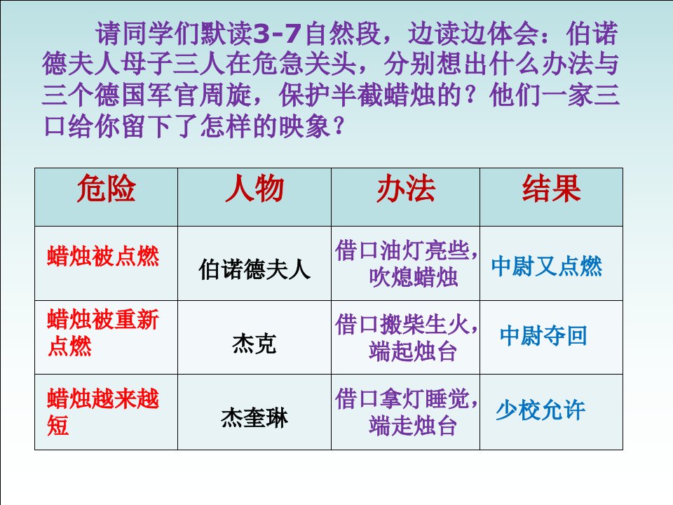 6半截蜡烛