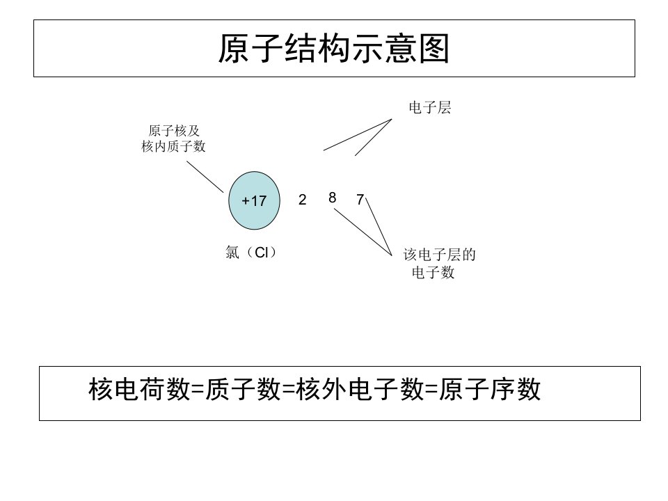 分子原子离子关系