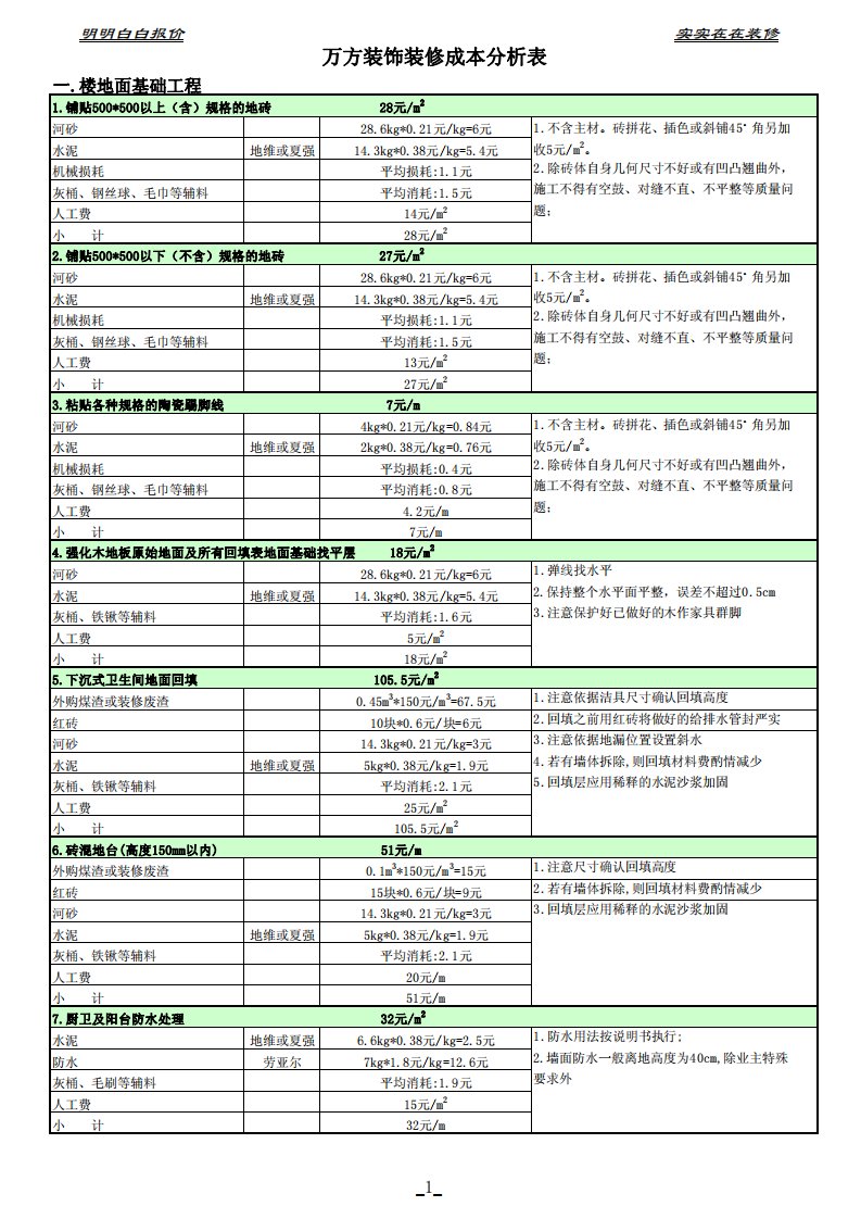 室内装饰工程预算表(样本)