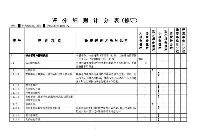 博物馆评估标准评分细则