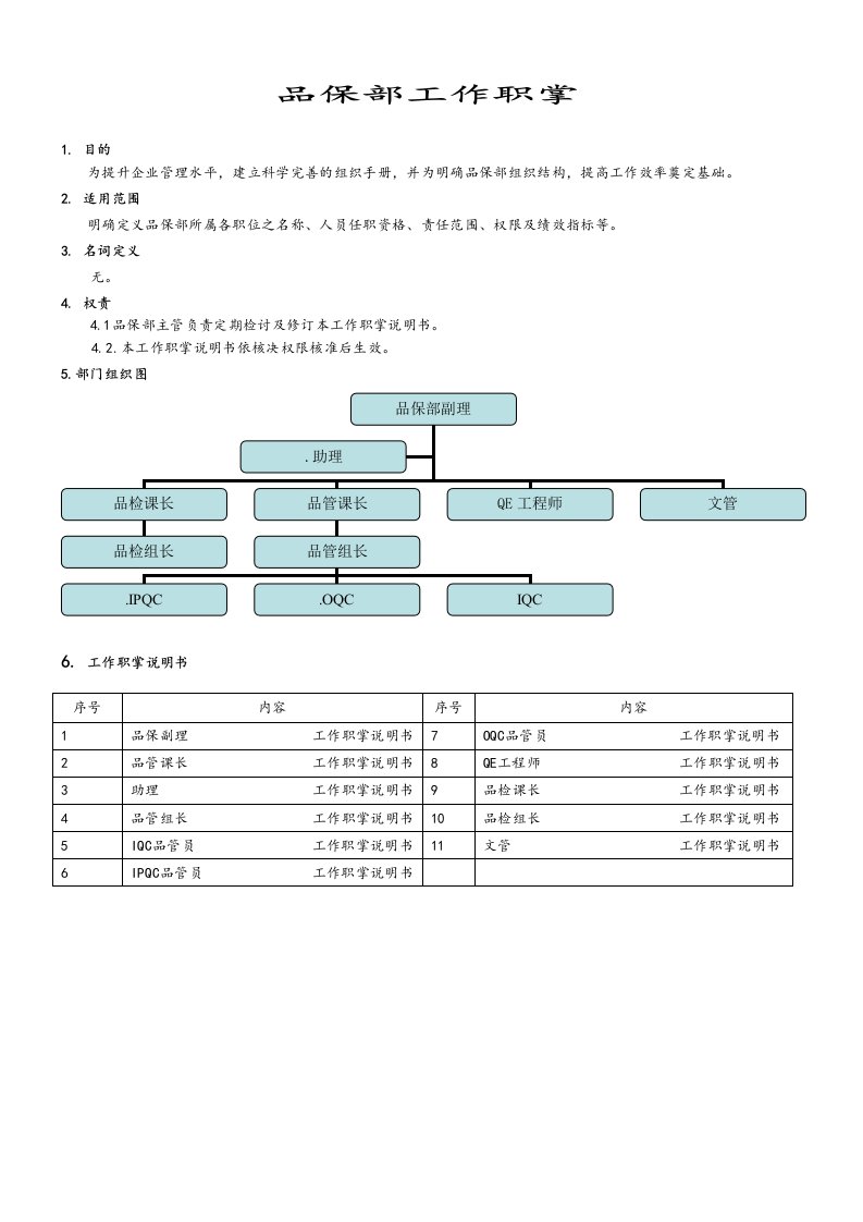 品保部工作职掌