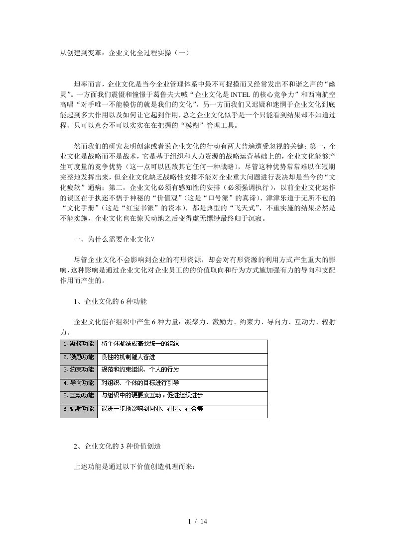 企业文化全过程实操