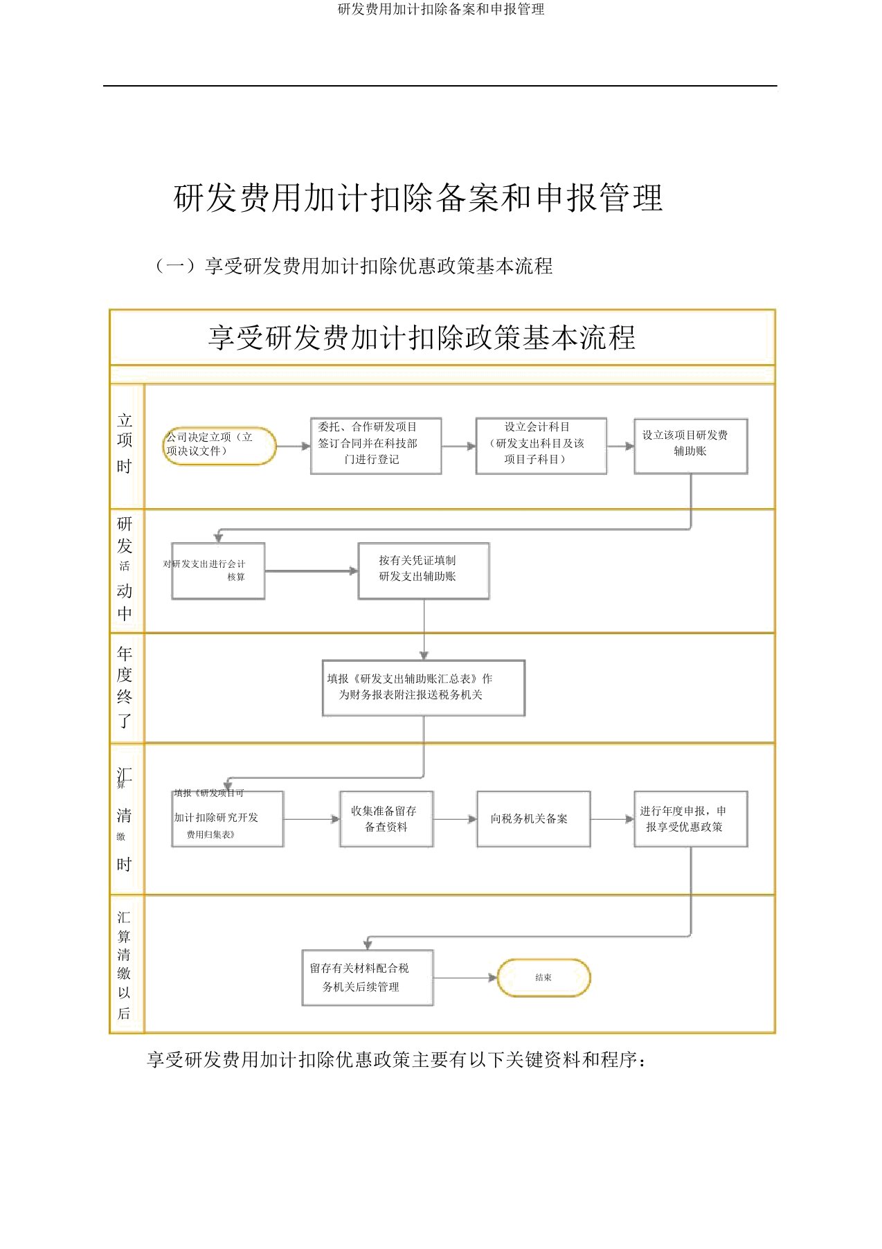 研发费用加计扣除备案和申报管理