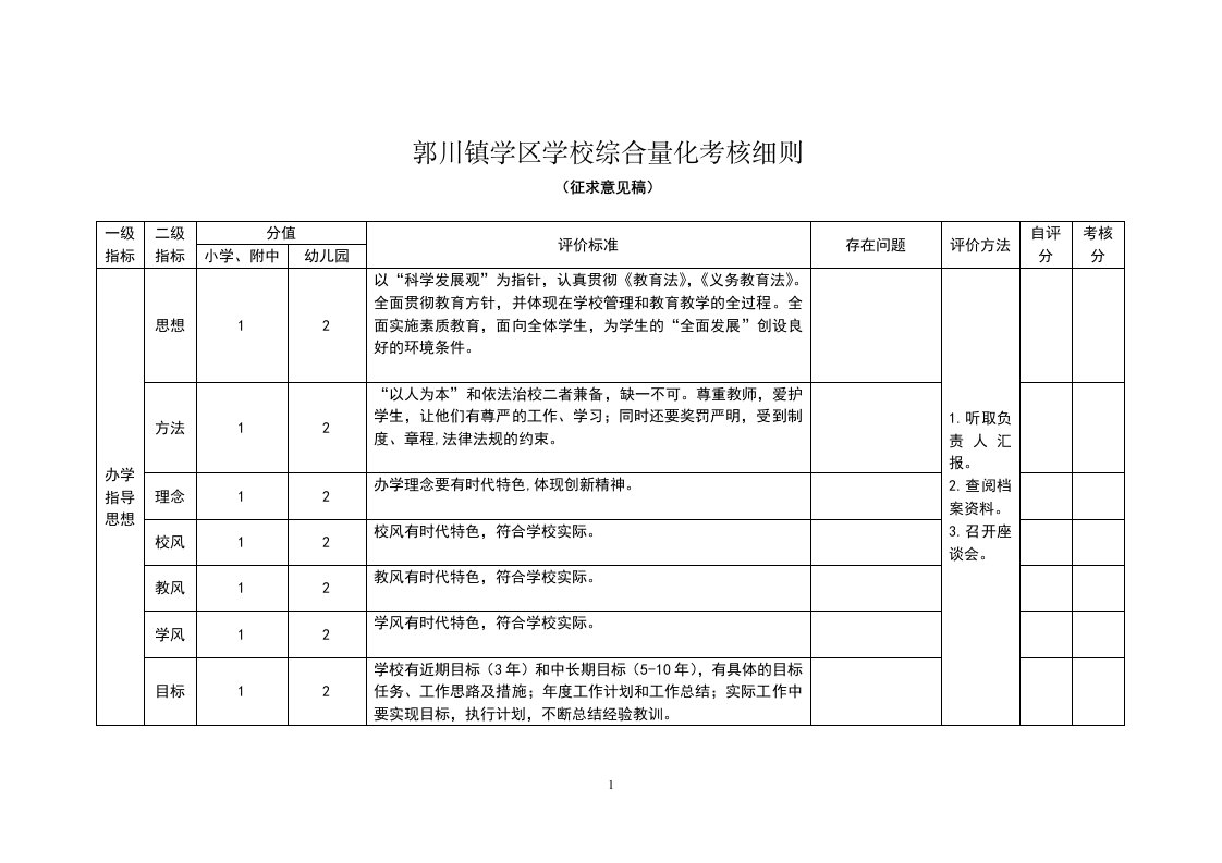 《学校管理人员工作制度》郭川镇学区学校综合量化考核细则