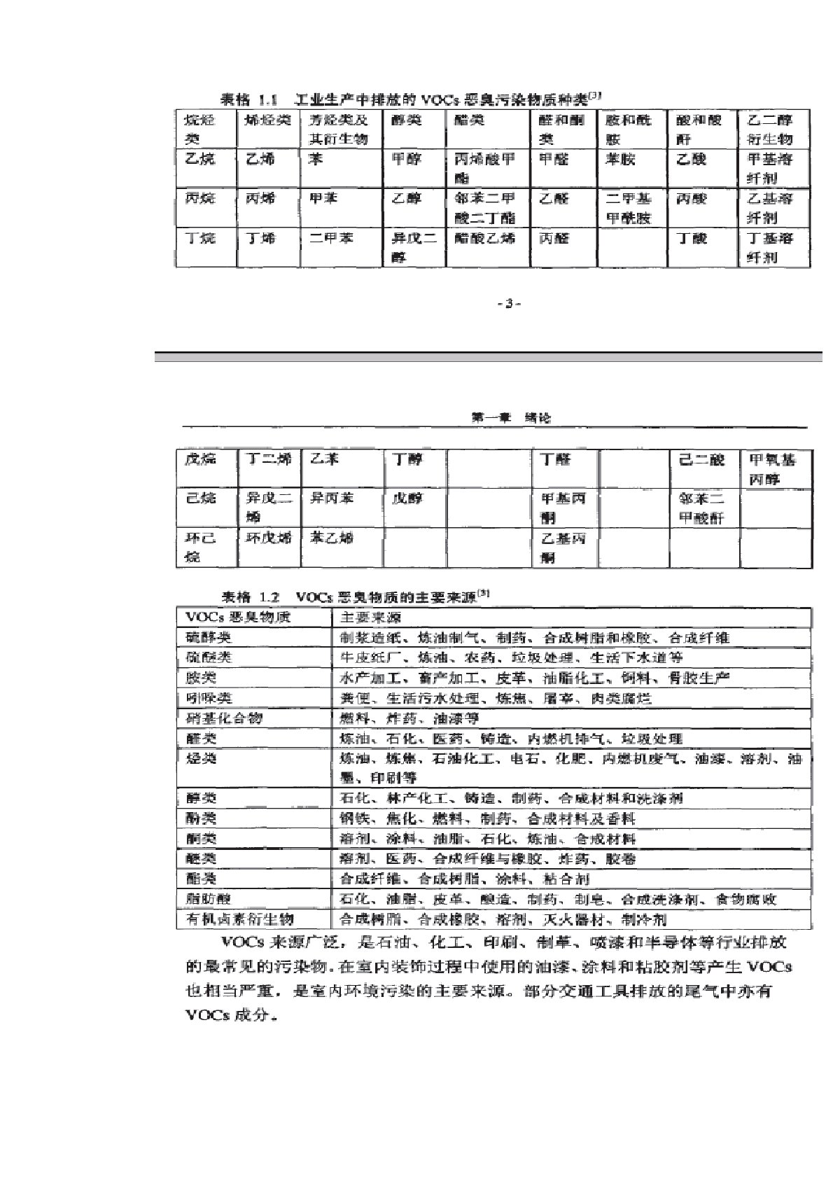 voc处理技术总结