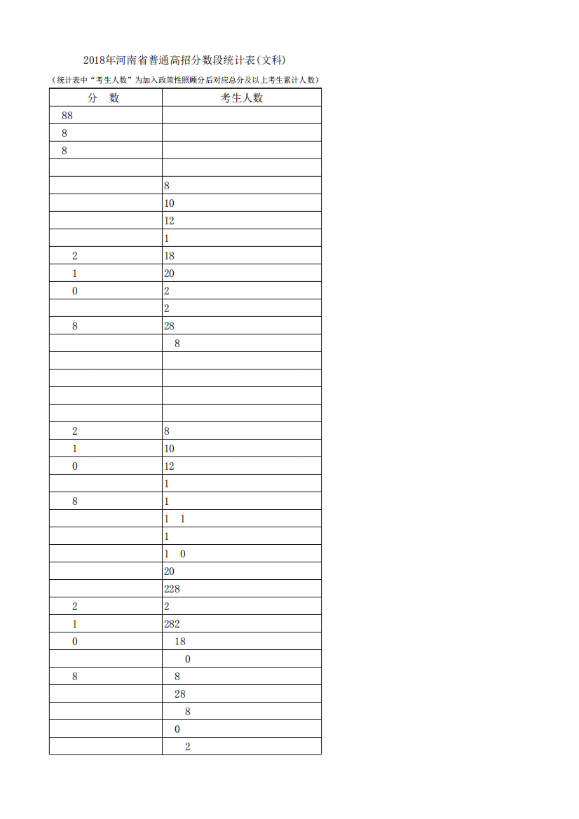 河南2024(文科)一分一段表